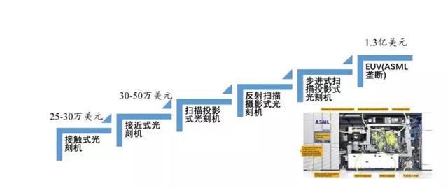 國(guó)產(chǎn)半導(dǎo)體騰飛機(jī)遇來(lái)臨 總投資超5000億，芯碩助力產(chǎn)業(yè)崛起